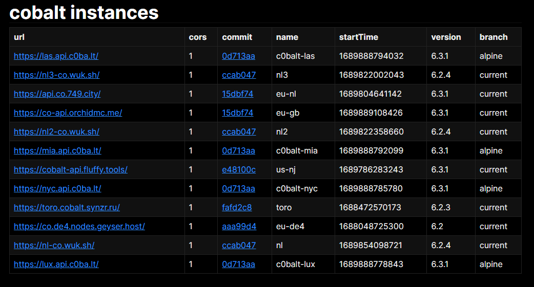 Screenshot of a table listing cobalt instances